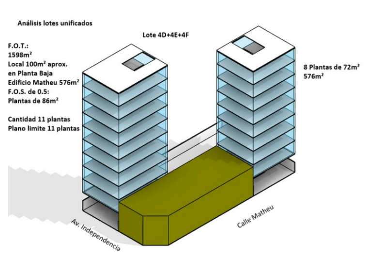 Análisis de optimización de terrenos y factibilidad urbanística